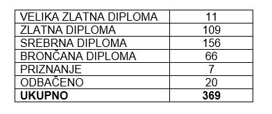 ODLIČJA IV2018